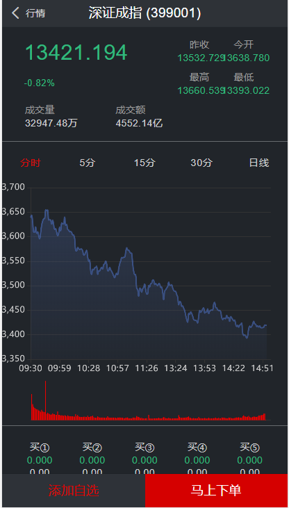新版两融双融/配资系统/股票交易/股票配资/融资融券/打新股/双融/新股/港股/支持二开