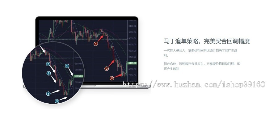 区块链高频量化机器人(源码)市场前景好,正规项目CCR机器人博森机器人