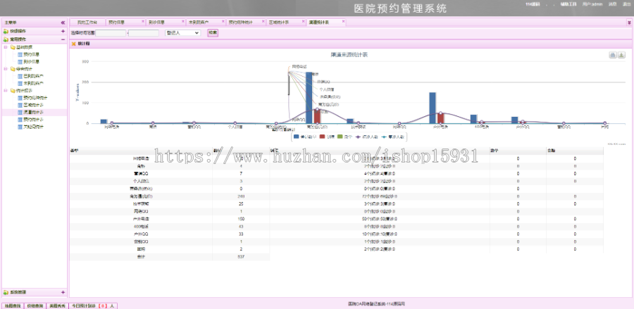 PHP源码医院网络预约管理系统源码 医院咨询预约登记OA系统