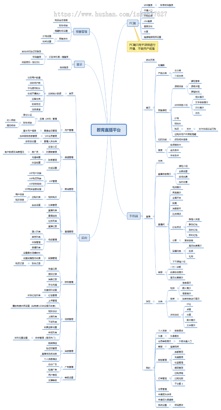 知识付费系统源码 | 线上教育系统开发搭建 | 直播课堂系统源码 | 在线授课平台源码安卓苹果