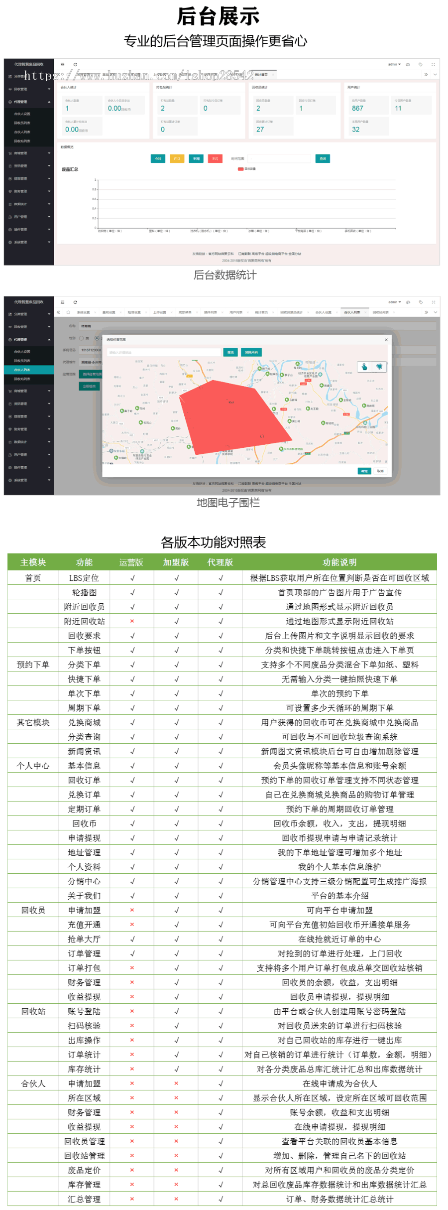 【更新】废品回收小程序开发垃圾分类资源废品回收多商家加盟环保垃圾回收二手废品