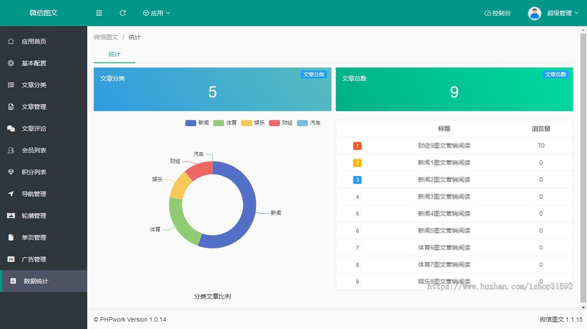微信图文,微信图文文章,新闻文章资讯,评论点赞收藏,微信公众号程序php源码
