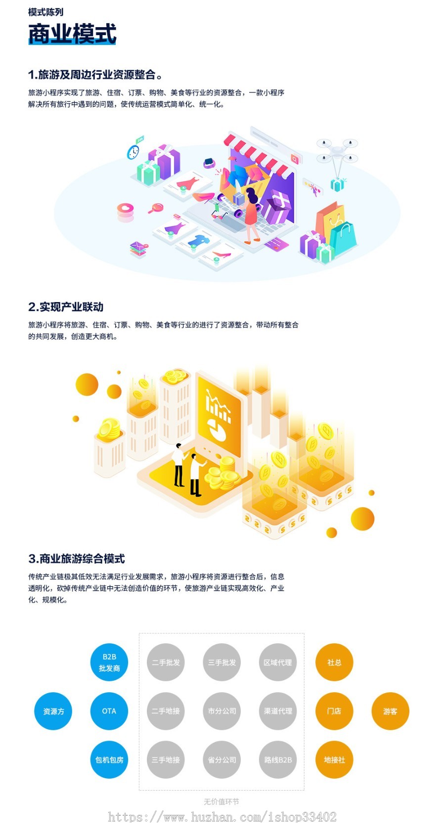 旅游小程序 分销 导览 订票订酒店多功能