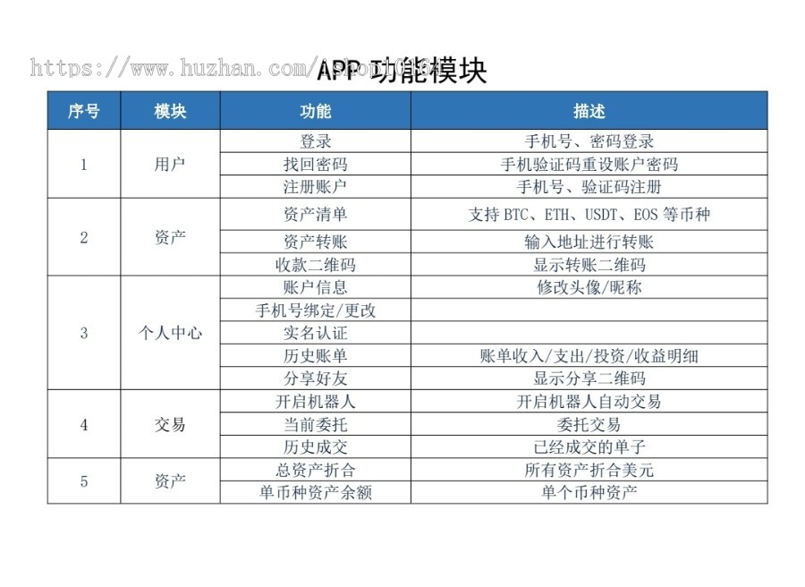 量化机器人源码/机器人源码/小蓝机器人APP源码/可定制策略