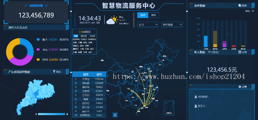 智慧物流大数据HTML源码动态地图