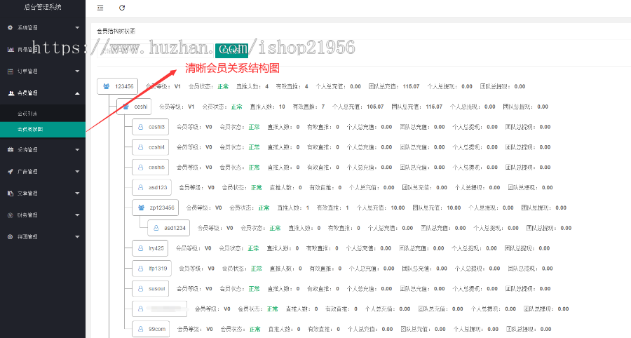 拼团商城 拼团返利商城 拼团返现 惠省快 趣拼 幸运拼 速去拼 薅羊毛拼团返利拼团商城 多区拼团