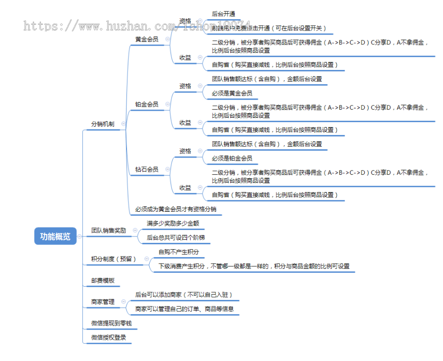 ThinkPHP5.1微商城系统三级分销系统多商户微信自动提现可对接客服系统