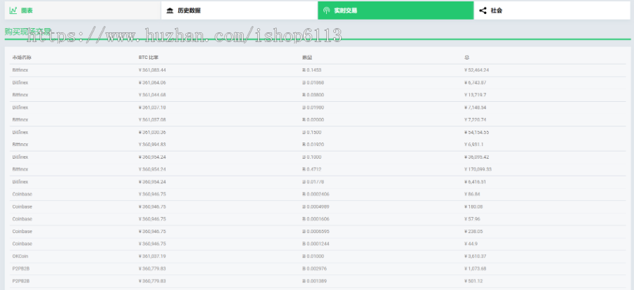 数字加密货币行情排行,区块链货币行情,百种货币汇率在线兑换