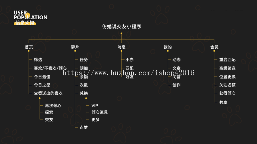 2021新版仿她说交友小程序源码