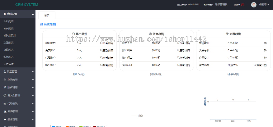 MT4 crm MT5 crm 客户管理系统对接 manager MT5蓝标