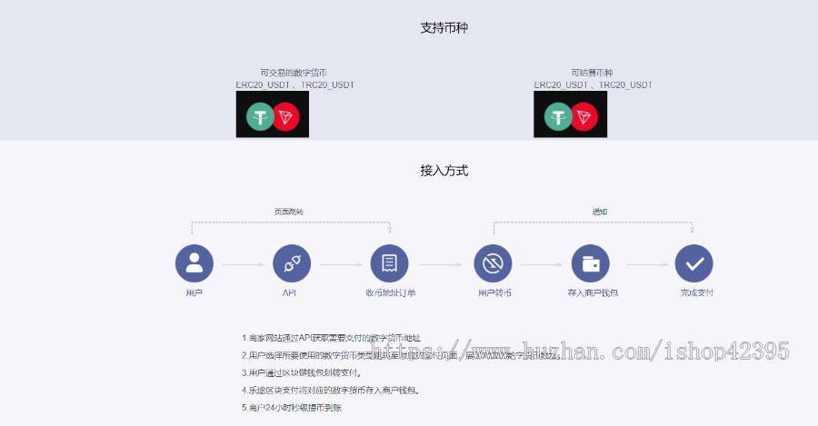 ETH,波场钱包usdt钱包等对接支付平台USDT(ERC20TRC20)自动充值转账提款,免费节点