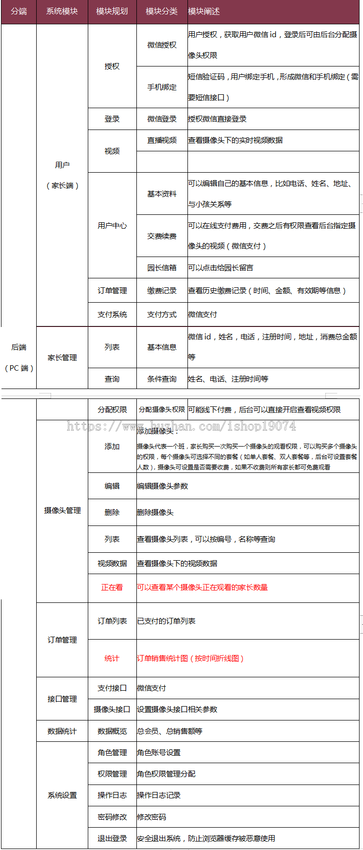 阳光课堂乐橙监控查看系统幼儿园家长付费查看实时教室情况大华监控平台