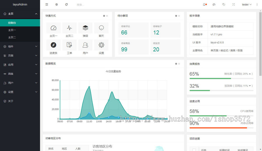 layui模板经典后台模板ifra-me单页模板整套源码