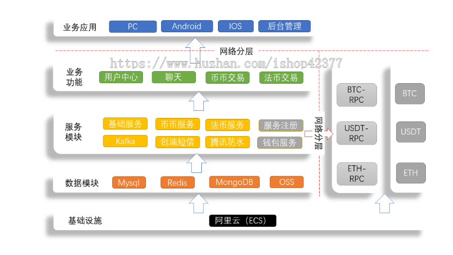 BIZZAN币严交易所完美修复运营java版