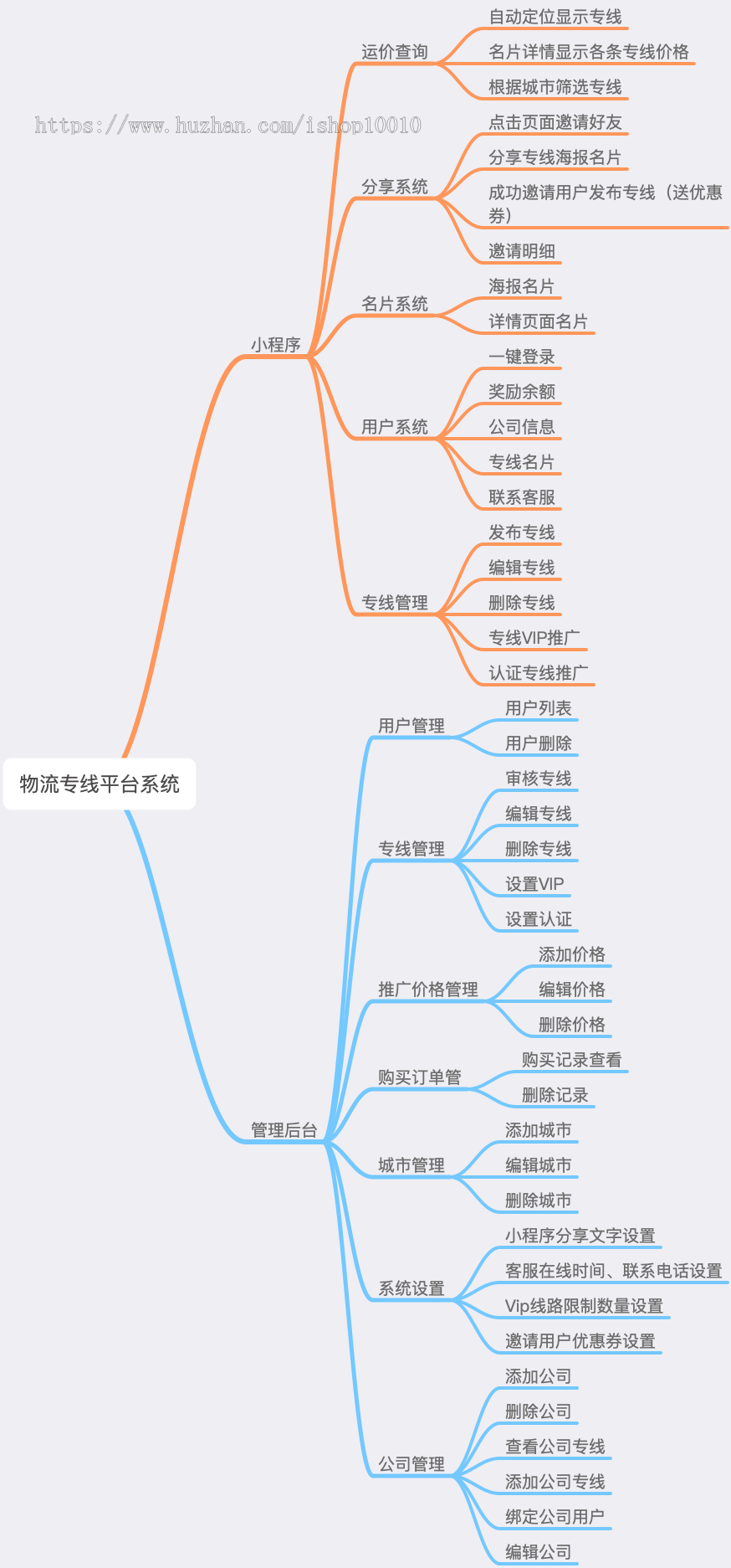 物流信息平台多端源码网站、h5、小程序、可APP