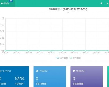 ThinkPHP5多小区物业管理系统源码