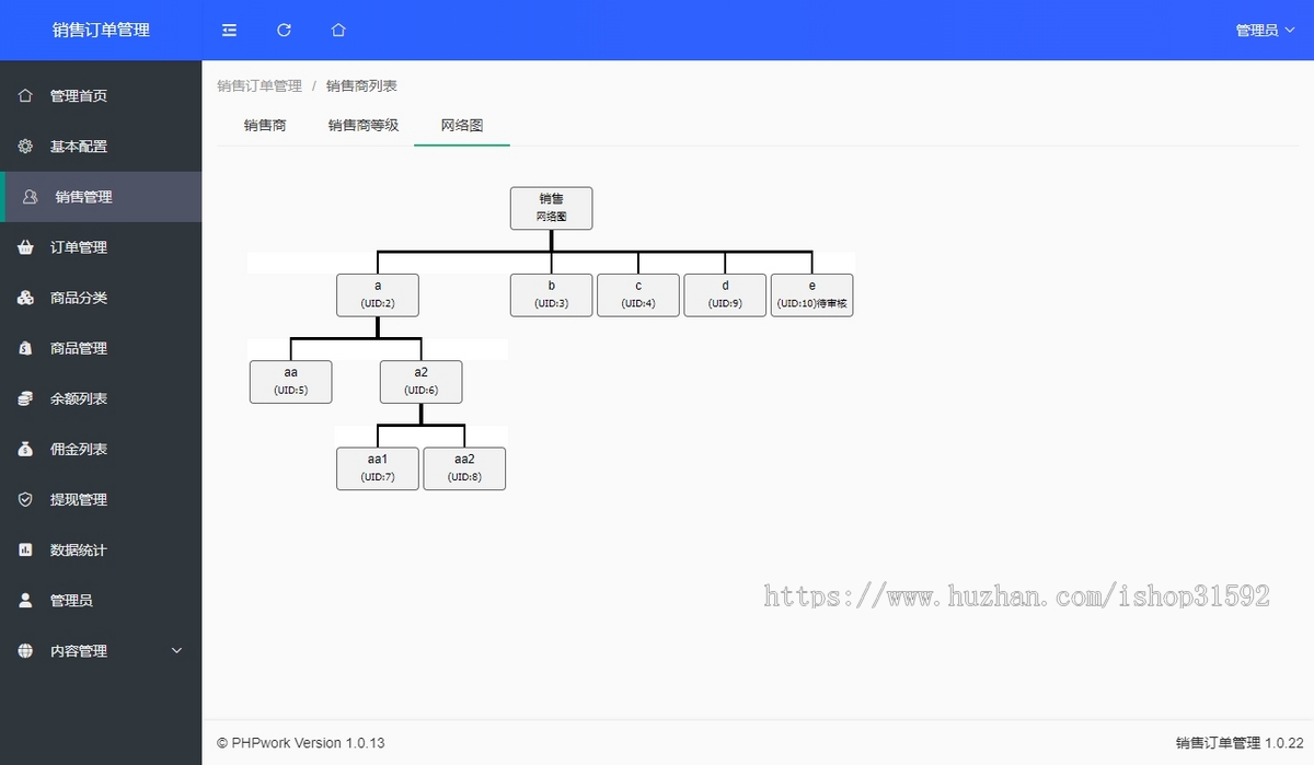 H5销售团队订单订货管理,新零售直销分销代理商提成,推广奖,团队合伙人分红,php源码