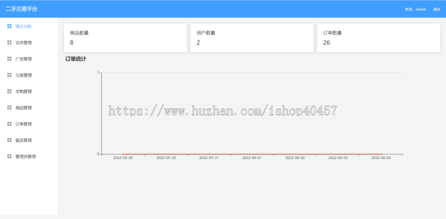springboot vue elementui二手交易平台源码