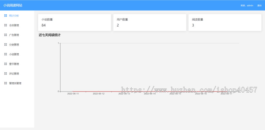 springboot vue小说阅读网站源码