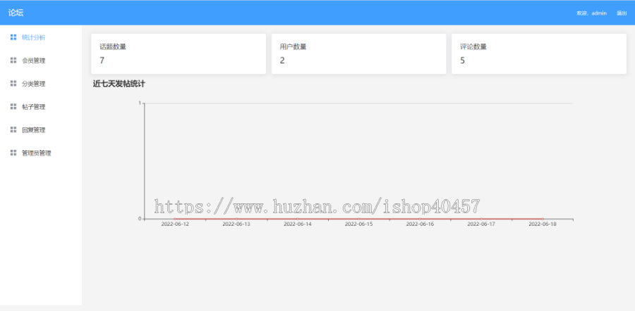 springboot vue论坛网站源码
