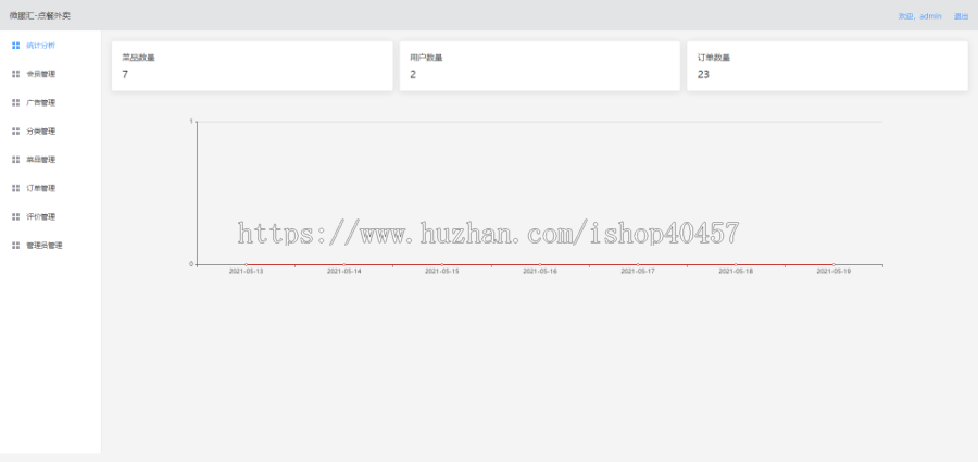 springboot vue uniapp点餐外卖系统源码