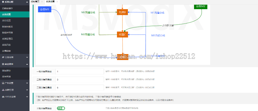 魅思V10内核视频图片点播完美运营版/视频图片资讯上传/分销/试看/送跳转【yule2】