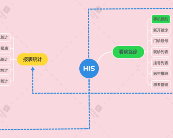 诊所、门诊、医院挂号、医院预约、his在线医疗管理、预约挂号【含小程序挂号功能】