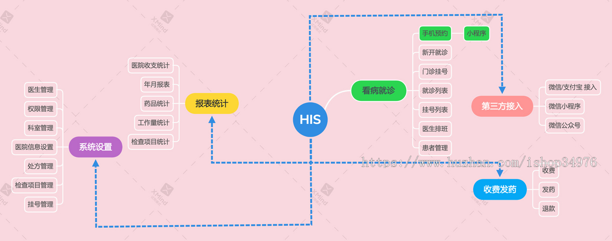 诊所、门诊、医院挂号、医院预约、his在线医疗管理、预约挂号【含小程序挂号功能】