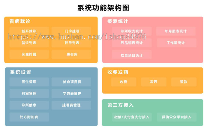 诊所、门诊、医院挂号、医院预约、his在线医疗管理、预约挂号【含小程序挂号功能】