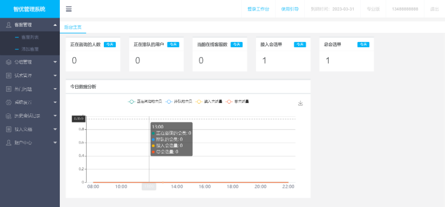 【已测试】Sass版多商户在线客服聊天系统源码