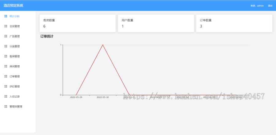 springboot vue酒店预订管理系统源码