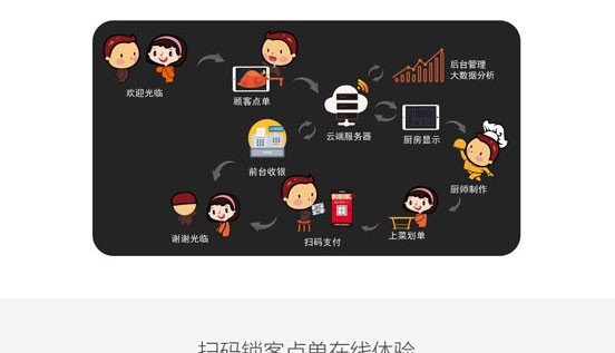 【25年新版全端开源】微信外卖手机扫码点餐小程序二维码点菜单订餐饮系统