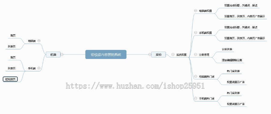 (PC+WAP)短视频内容营销系统