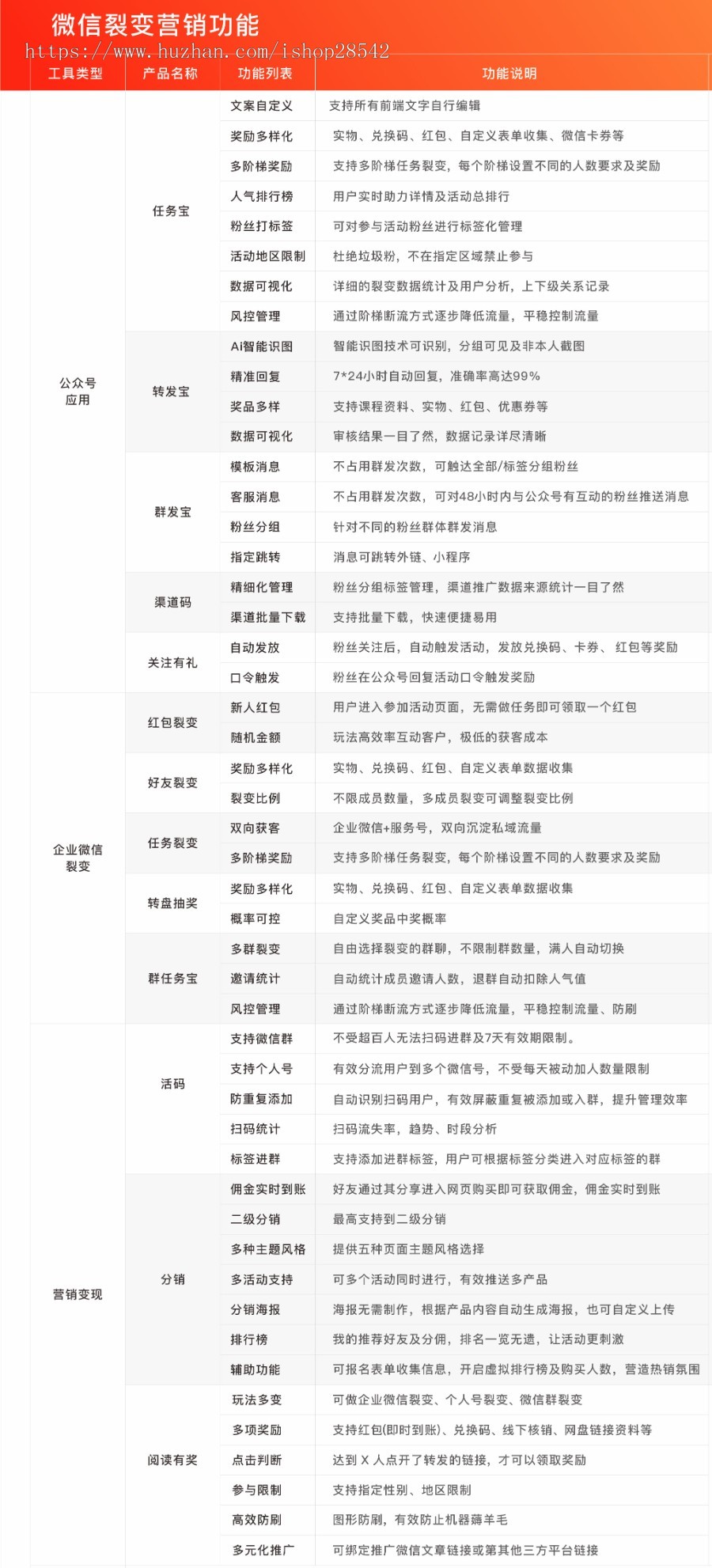 【更新】裂变宝公众号多阶梯裂变红包裂变好友裂变朋友圈裂变企微裂变