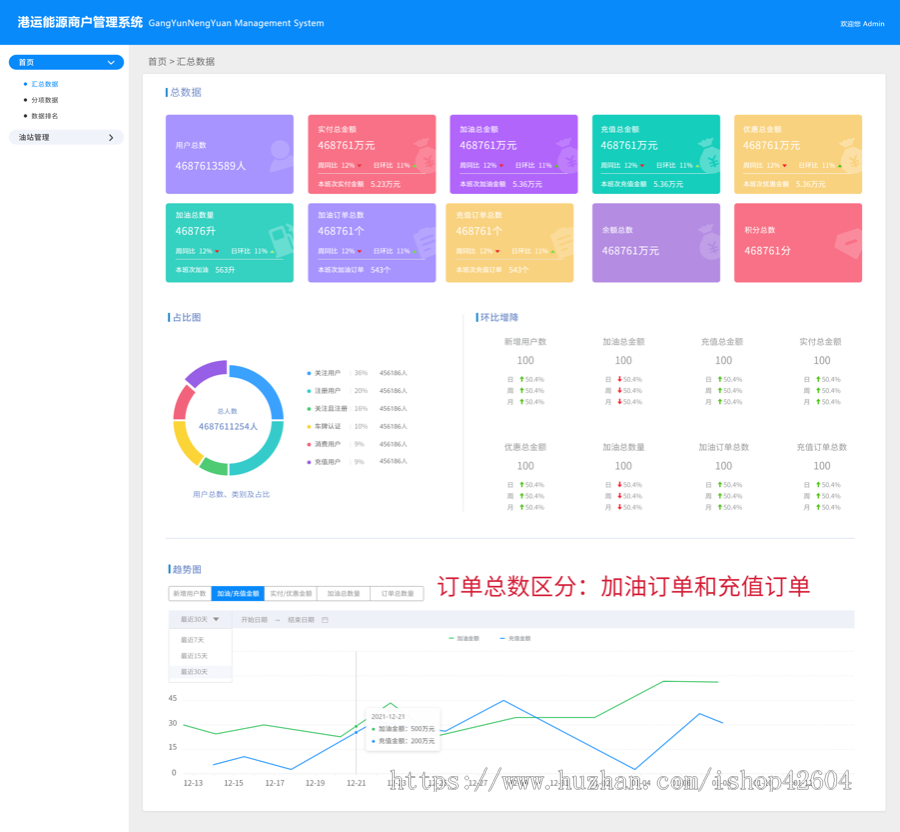 智慧加油站云管理营销系统