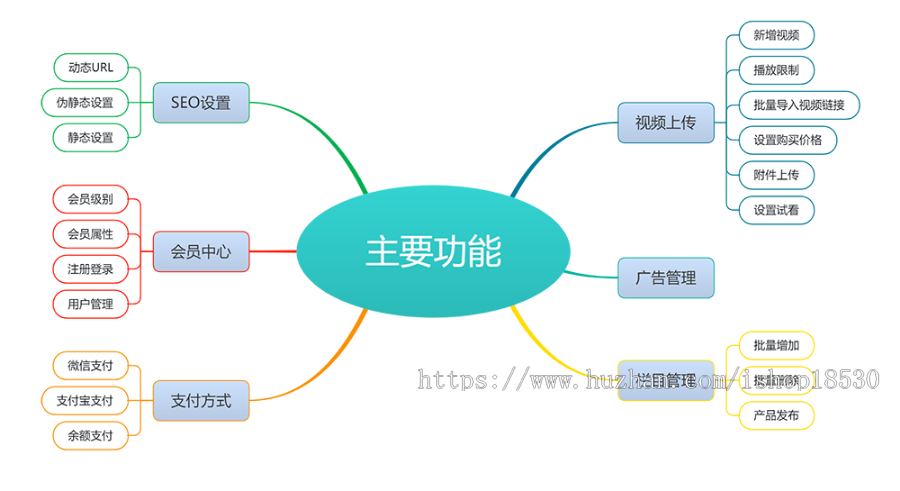 视频课程教程知识付费thinkphp网站模板带后台可扩展小程序【含1个域名正版授权】