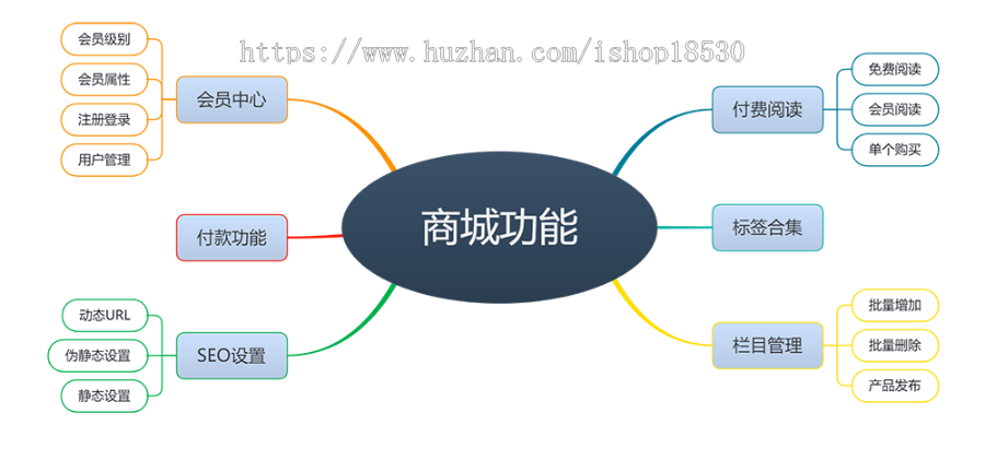 在线知识付费文章购买thinkphp网站模板带后台可扩展小程序【含1个域名正版授权】