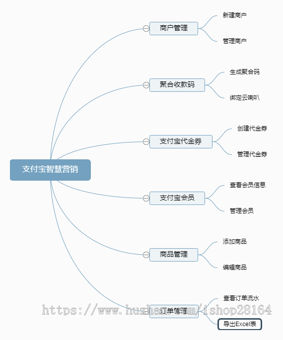支付宝刷脸支付系统 支付宝智慧经营3.0 支付宝智慧经营管理系统