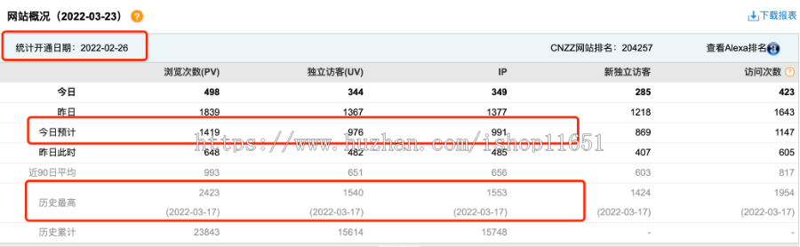 一款轻博客源码,可以用来做星座运势类型轻量文章类,看演示吧