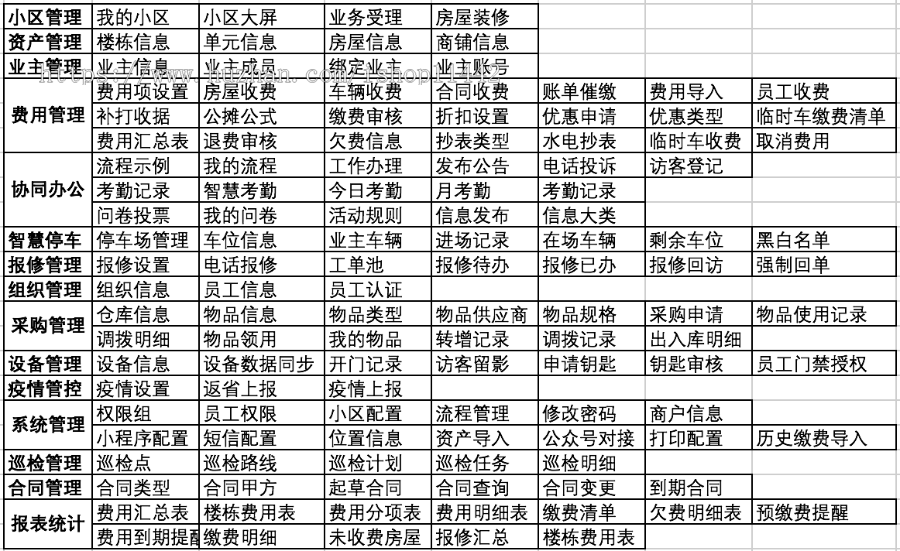 智慧物业管理系统智园区智能化大屏展示收缴物业费用电费全新设计专业公司打造