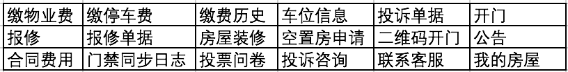 智慧物业管理系统智园区智能化大屏展示收缴物业费用电费全新设计专业公司打造