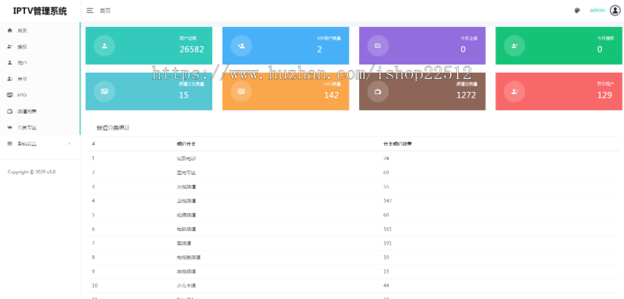 IPTV源码/电视台tv电视直播/机顶盒直播/授权用户使用/设备硬件绑定/用户套餐/EPG/