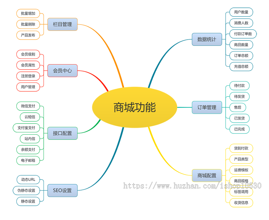响应式时尚女鞋电商销售thinkphp网站模板带后台(含正版授权)