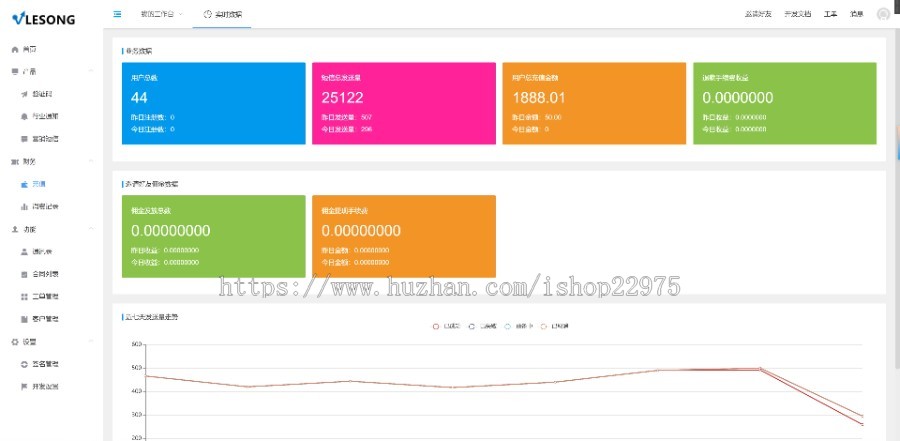 【运营版】企业级验证码短信源码/通道对接/SMS/群发系统/二次开发