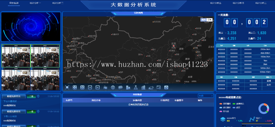 实时监测大数据5种界面html代码