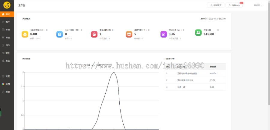 同城多商户多门店外卖点餐配送自助扫码预约桌号桌二维码点餐会员