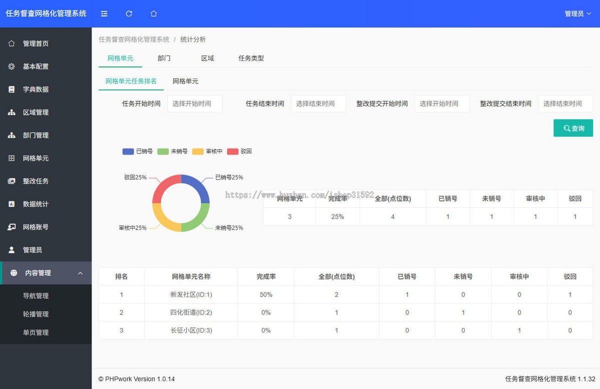 任务督查网格系统,人居环境整治网格化,综合治理督查任务跟踪网格化街道检查,php源码