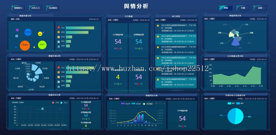 新版开发HTML版可视化大数据大屏幕演示模板/更新至99套/无后台修改即用/yingyong34