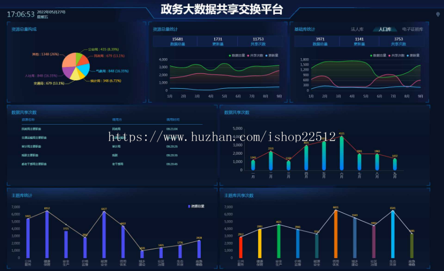 新版开发HTML版可视化大数据大屏幕演示模板/更新至99套/无后台修改即用/yingyong34