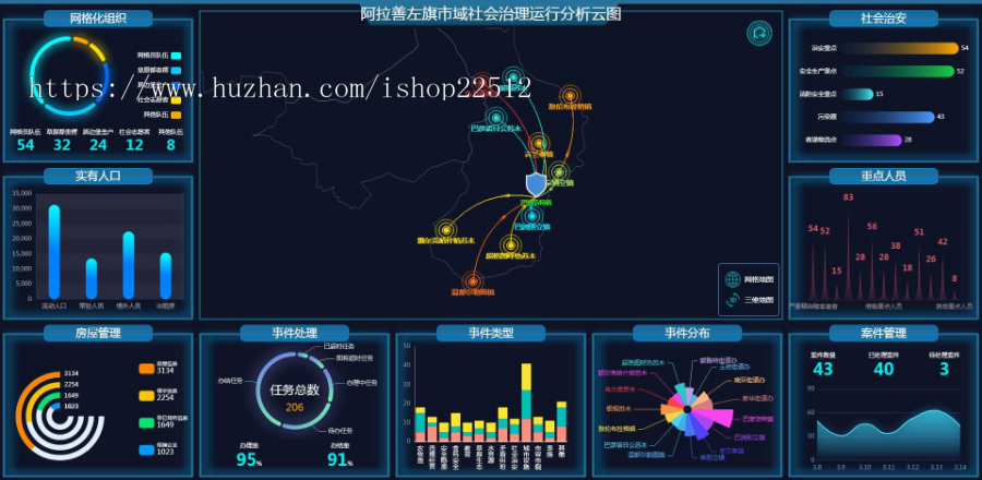 新版开发HTML版可视化大数据大屏幕演示模板/更新至99套/无后台修改即用/yingyong34